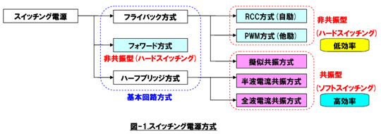 SW電源編