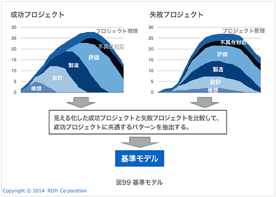 37図表099.png