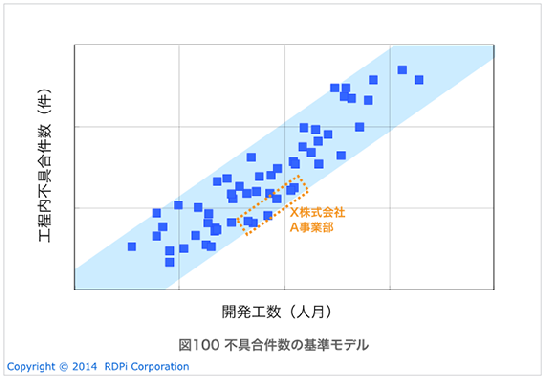 37図表100.png