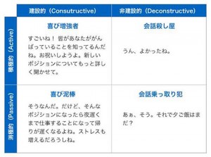 4分類の反応例