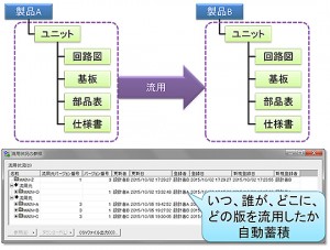 流用情報の蓄積と流用