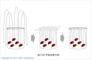 学習性無力感