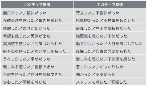 ポジティブ感情とネガティブ感情