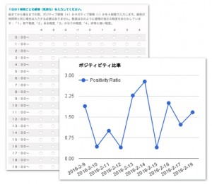 1日の感情調査