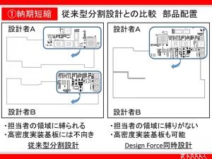 従来型分割設計との比較 部品配置