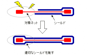 配線シールド