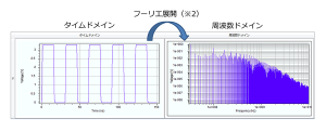 デジタル波形の高調波成分