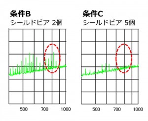 シールドビア(図5補足)800MHz帯域のノイズ