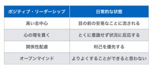 日常的に陥りやすい心理状態