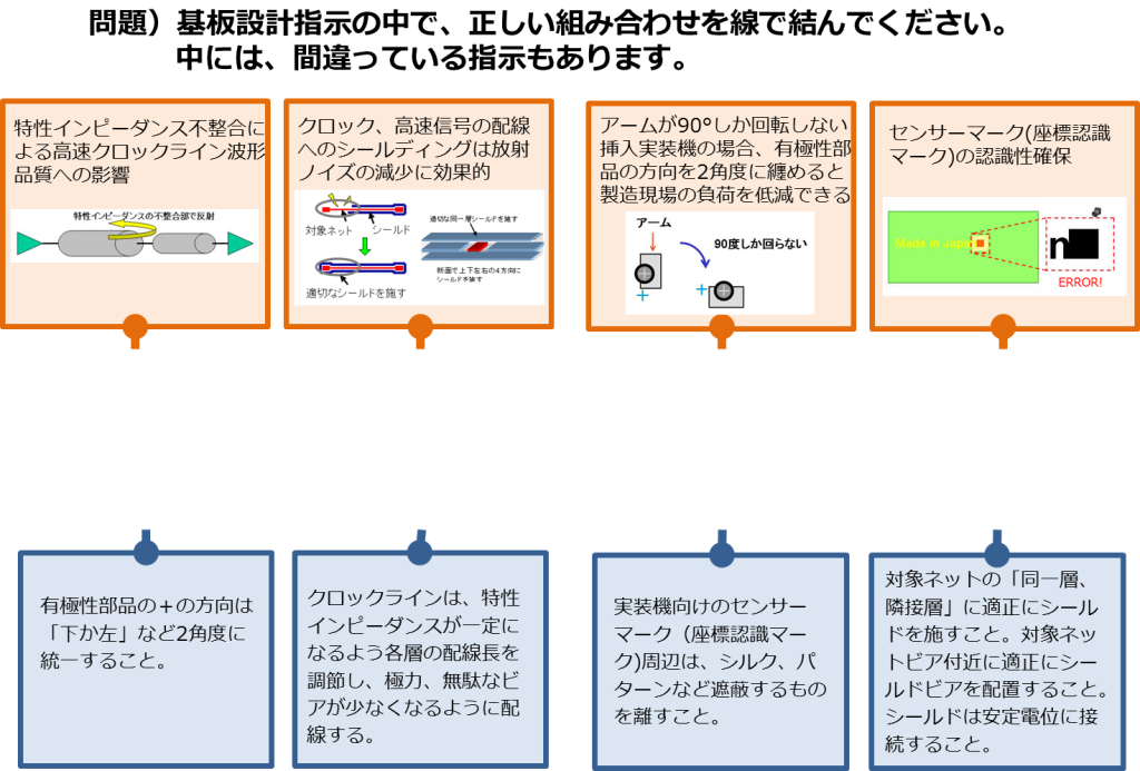 問題 基板設計指示の中で、正しい組み合わせを線で結んでください