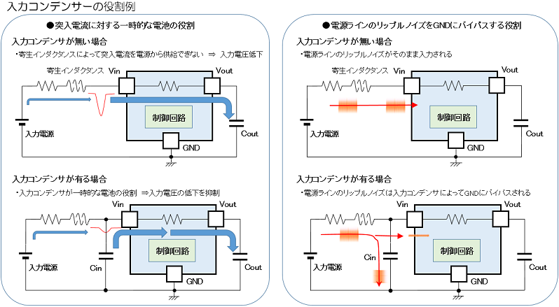 入力コンデンサの役割例