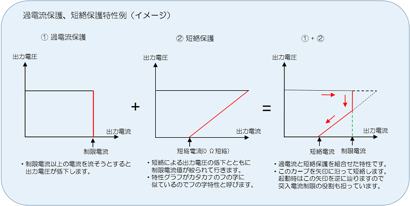 過電流保護、短絡保護特性例