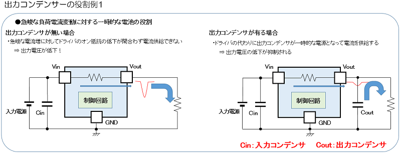 出力コンデンサの役割：急峻な負荷電流変動に対する一時的な電池の役割