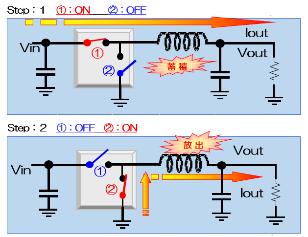 降圧DC/DCコンバータ動作