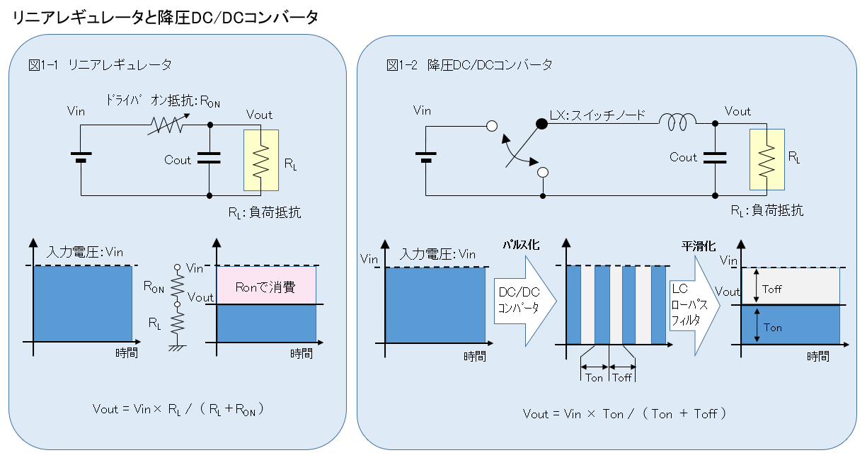 第9回 Dc Dcコンバータってなに その５