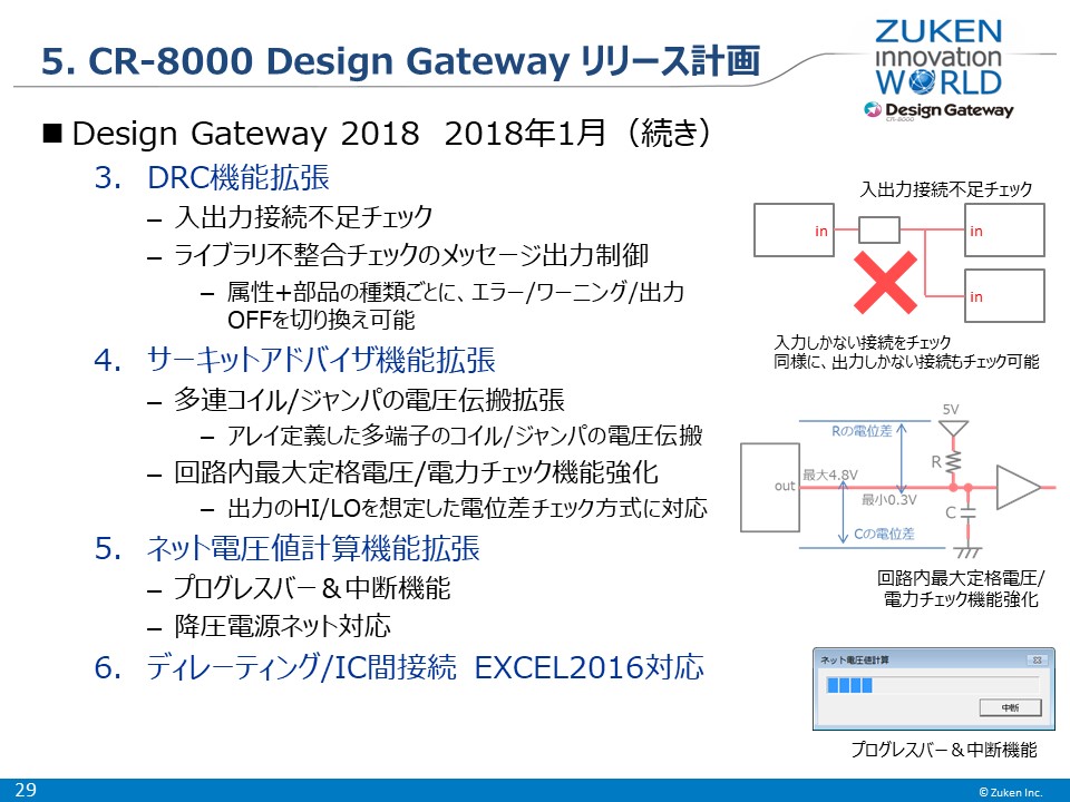 【ZIW2018】CR-8000 Design Gatewayロードマップ 【ZIW2018】CR-8000 Design Gatewayロードマップ