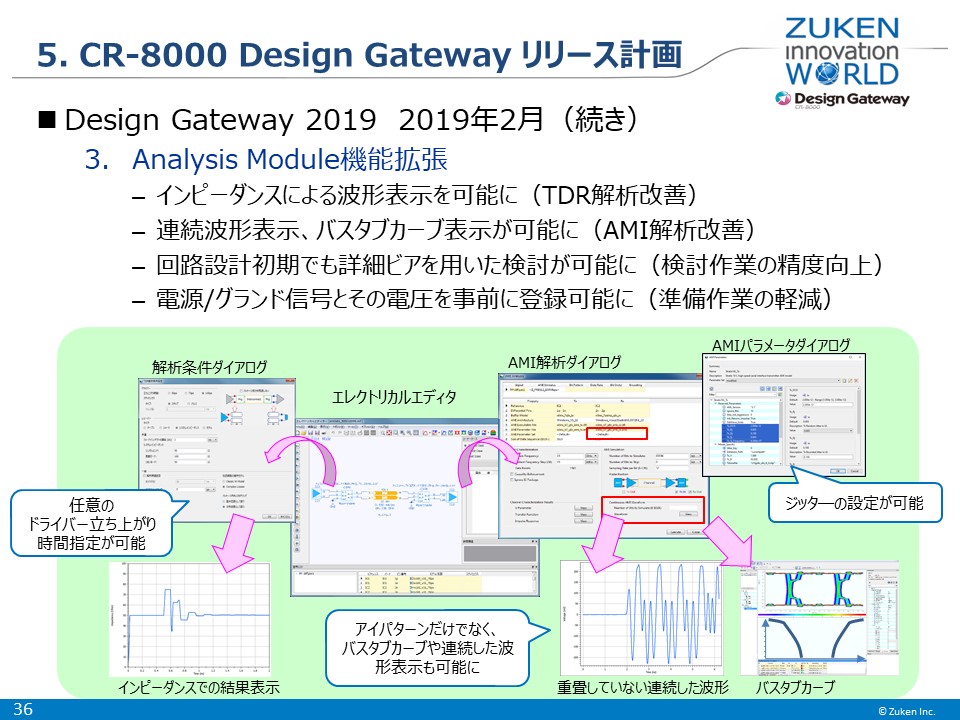 【ZIW2018】CR-8000 Design Gatewayロードマップ