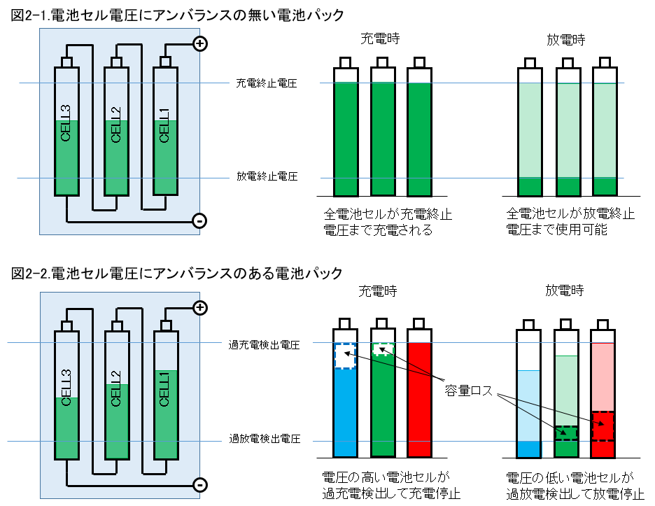 第13回 リチウムイオン電池保護icってなに その2 Club Z