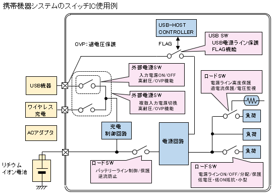 携帯機器システムのスイッチIC使用例