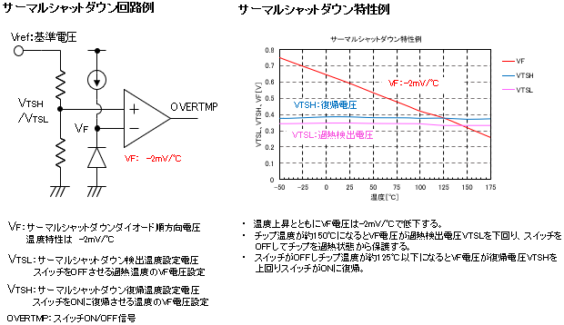 サーマルシャットダウン機能