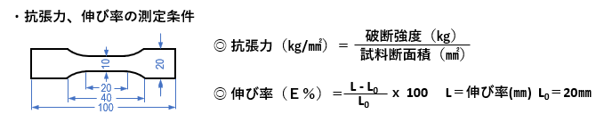 めっき物性の測定試験片の形状