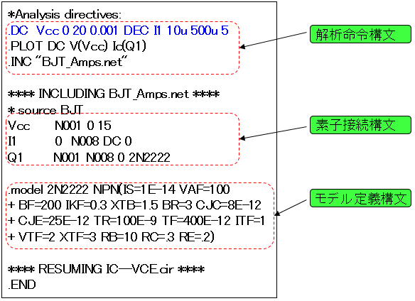 SPICEネットリスト構文例
