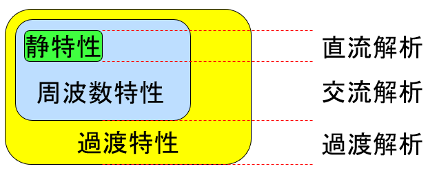 SPICEにおける直流/交流/過渡解析の関係性