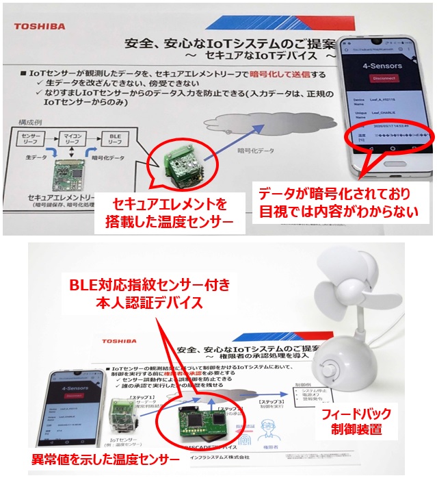 セキュアIoTシステムのデモ