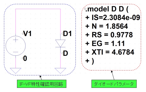 ダイオードIF-VF特性測定用回路とダイオードパラメータ