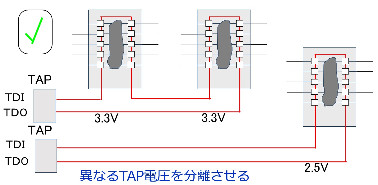 JTAGチェーンの回路例