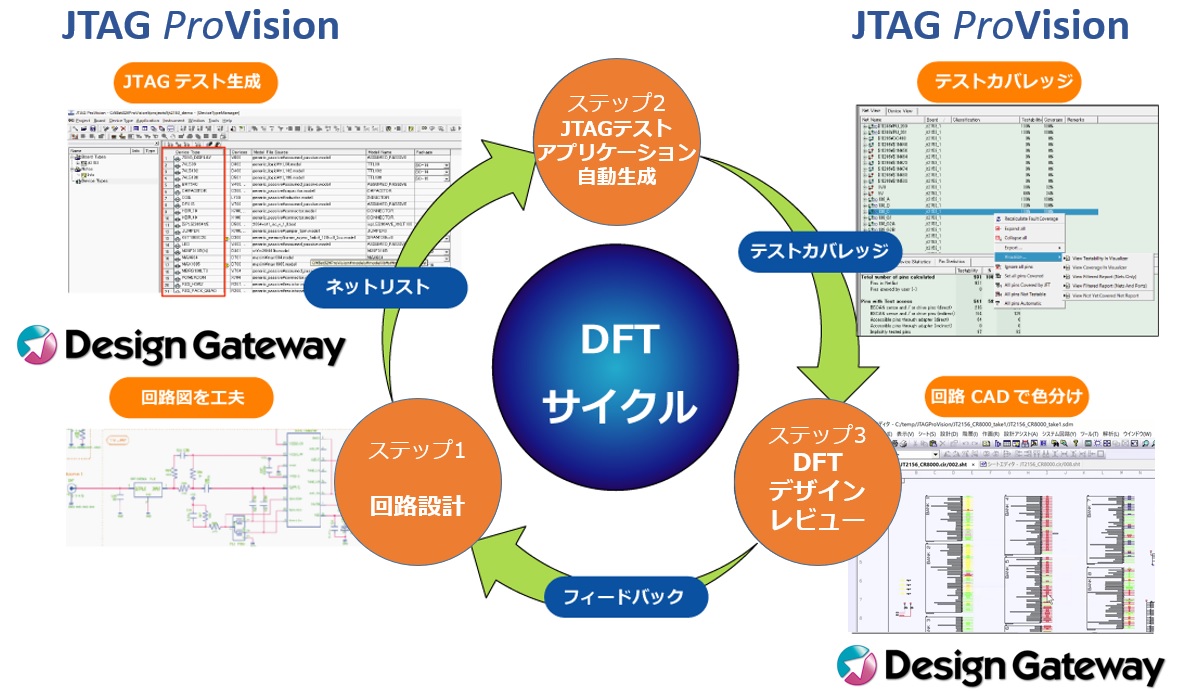 DFTデザインレビューによる改善サイクル