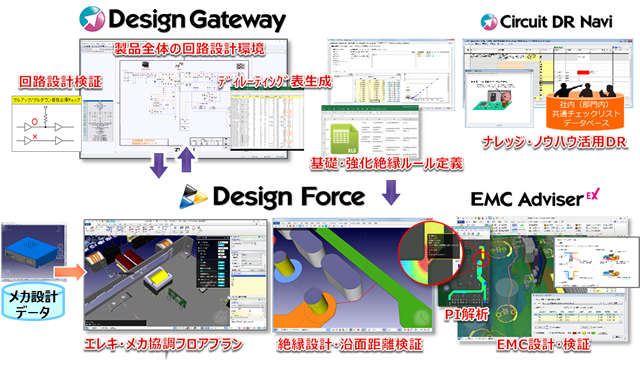 DFE201801_chart.png