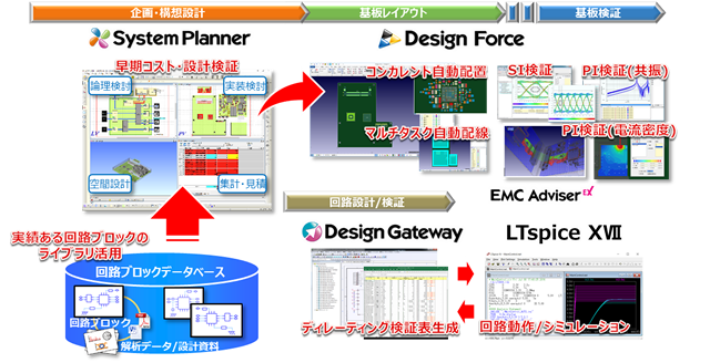 DFE201809_chart.png