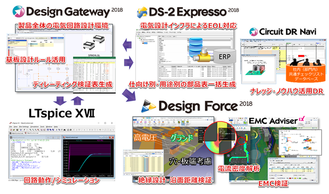 DGE201807_chart.png