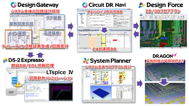 図研の体験型セミナー「Design Gateway エクスペリエンス、3月開催分 説明チャート