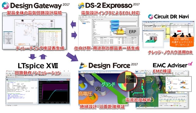 DGExp_chart_201707.jpg