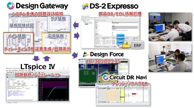 DG_Exp_201608_chart.jpg