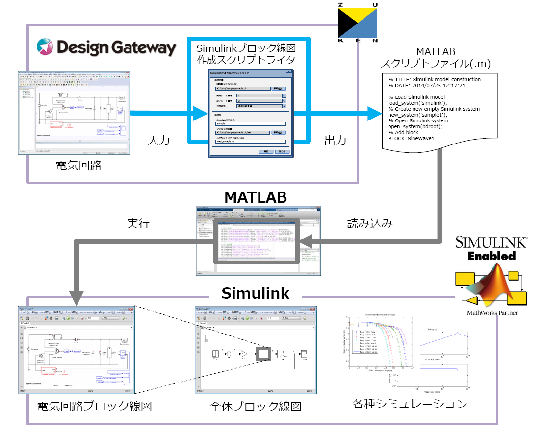 DG_SIMULINK_01.jpg