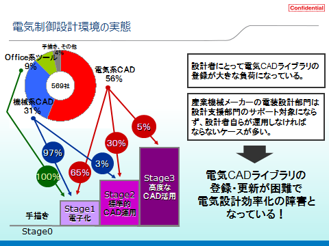 詳細（専門基礎ライブラリー 機械設計）｜機械｜理工｜実教出版