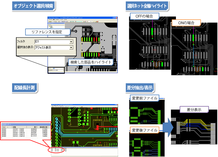 Board Viewer Advance データ参照系機能