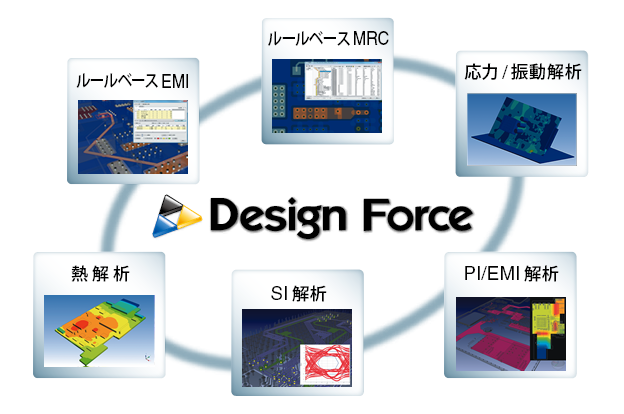 Design Force と各種解析ツールとのインテグレーション