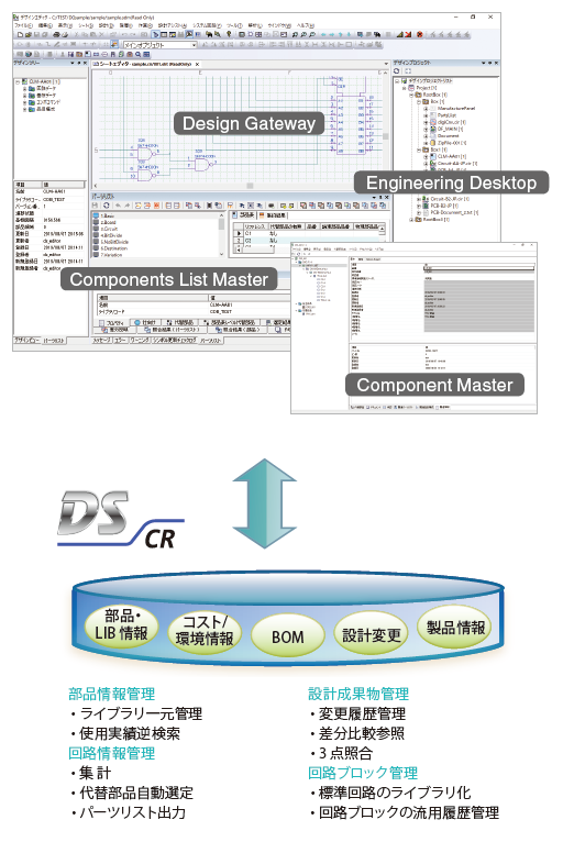 PLMとの連携：DS-CR Embedded for Design Gateway