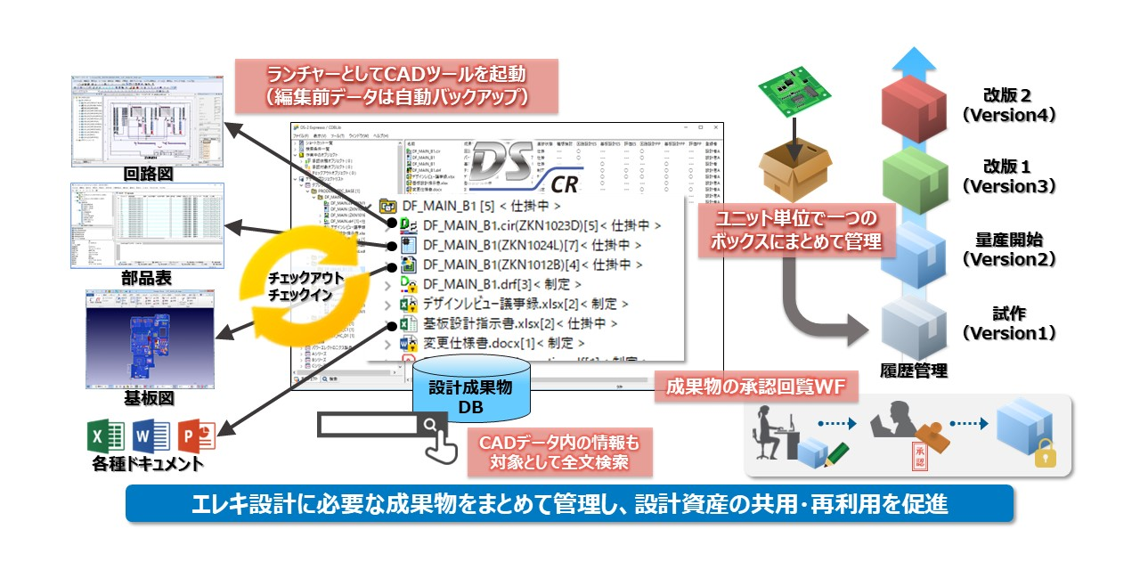 DS-CRによる設計成果物管理イメージ