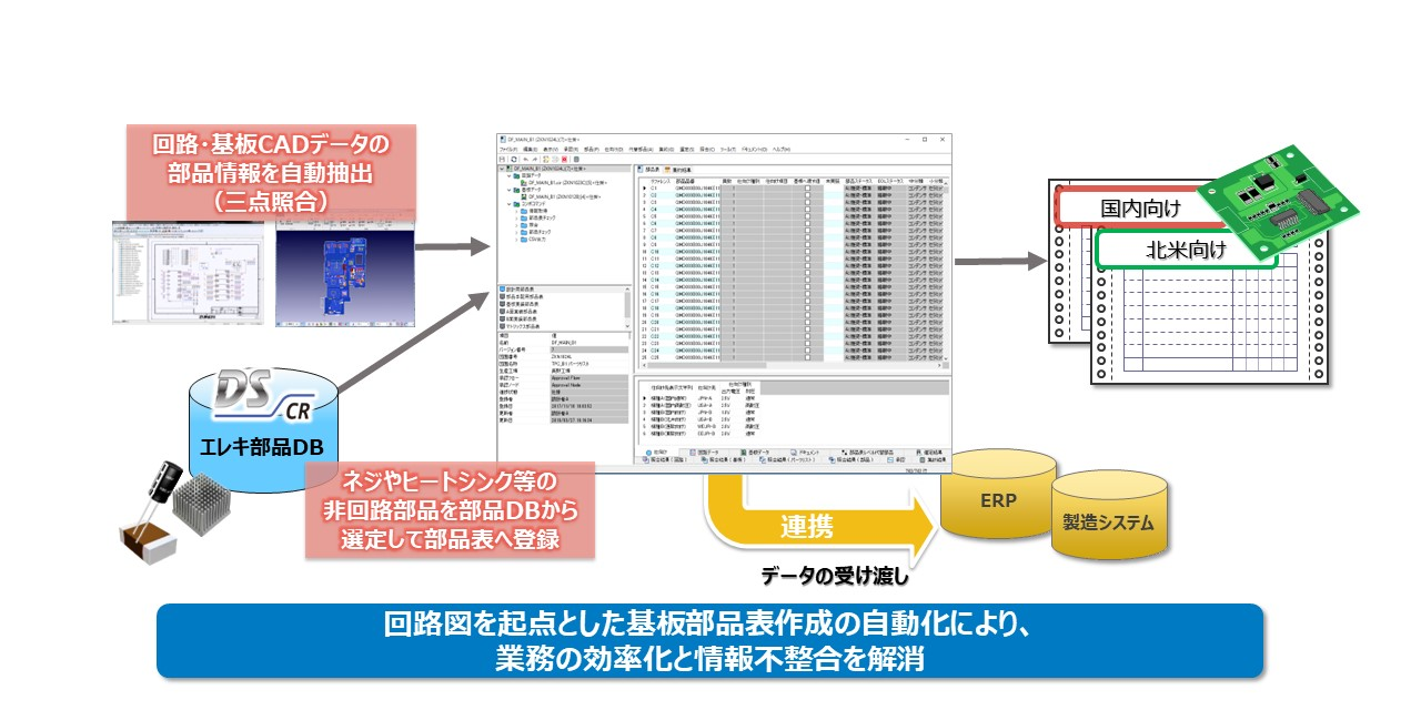 DS-CRによる基板部品情報の作成イメージ