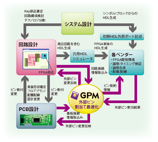 GPM 概要チャート