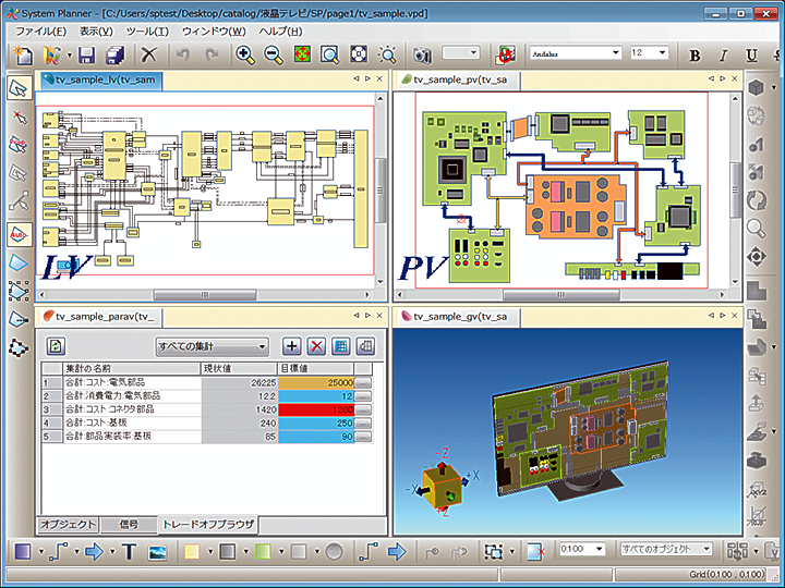 System Planner の4つのビジョナリー