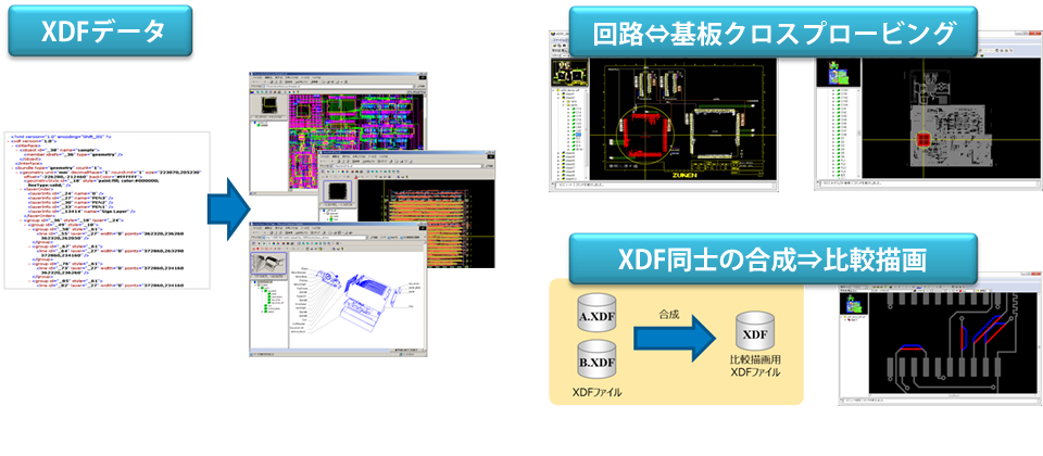 XDF 活用イメージ