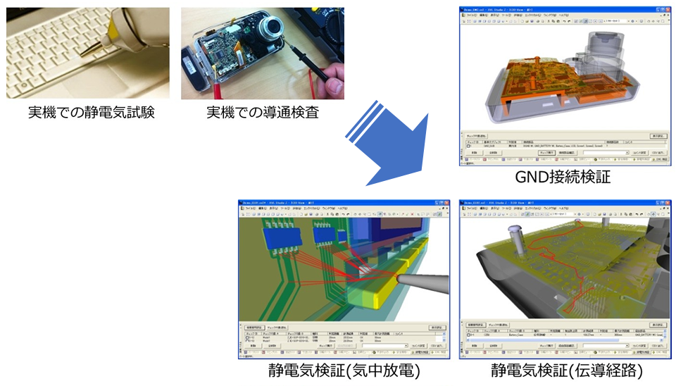 電子機器のEMC・静電気検証