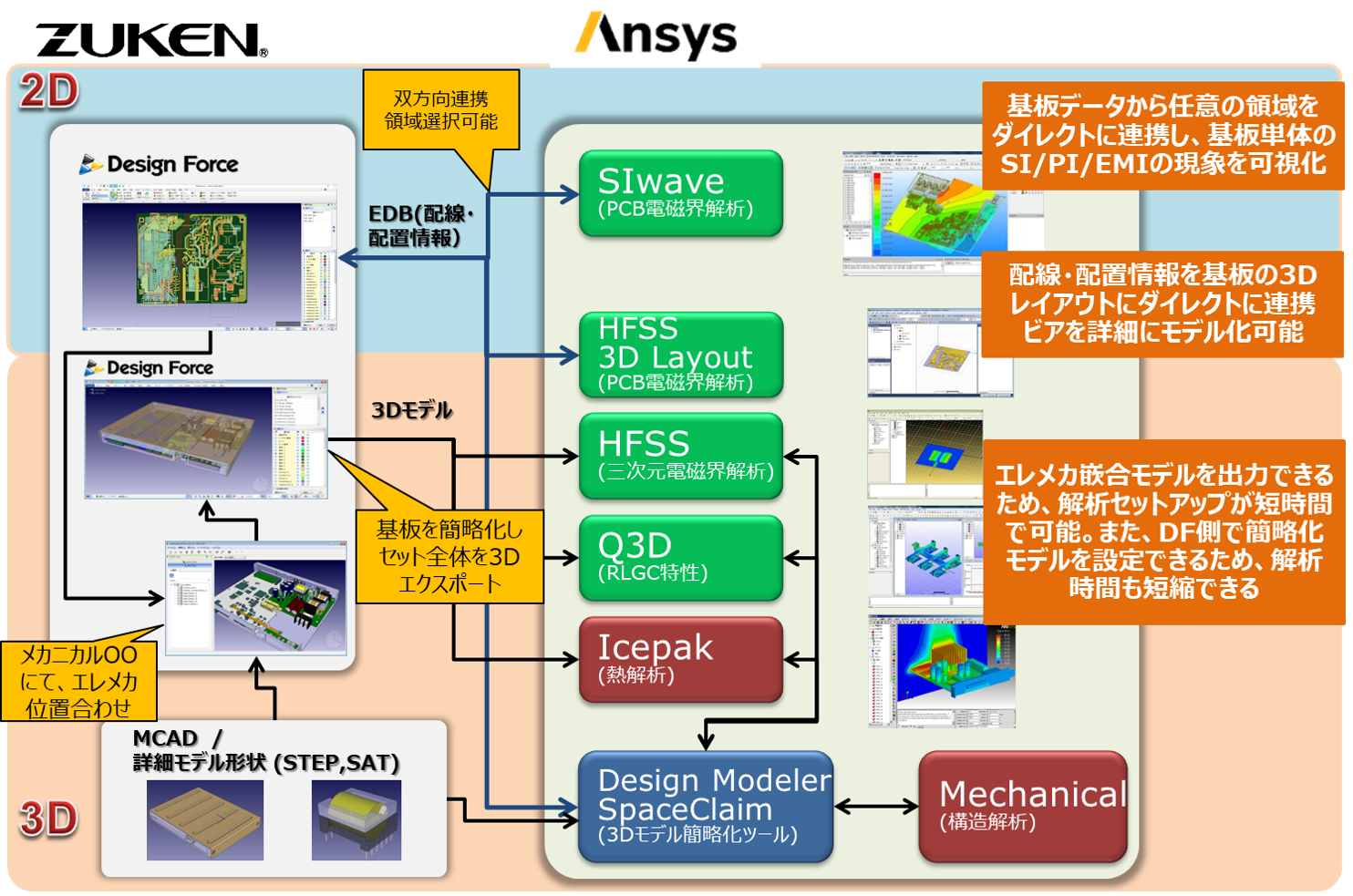 CR-8000/ANSYS ツール連携