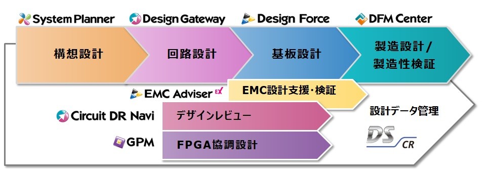 図研のエレクトロニクス設計